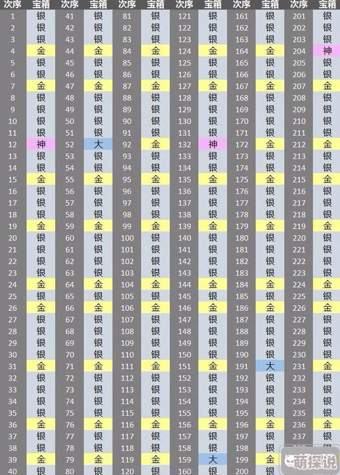 皇室战争全面解析：宝箱掉落次序查看方法及官方查询地址一览