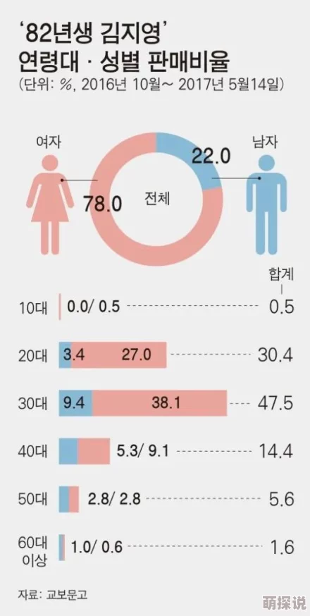 日本三级韩国三级香港三的极不网友认为这种内容过于低俗，影响了社会风气，希望能加强对影视作品的审查与引导