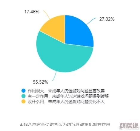 成年人黄色一级片网友认为这种内容对青少年有负面影响，呼吁加强监管和引导，同时也有人认为成年人的选择应受到尊重