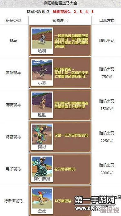 疯狂动物园攻略：如何捕捉电子斑马特洛伊斑马与常规斑马技巧