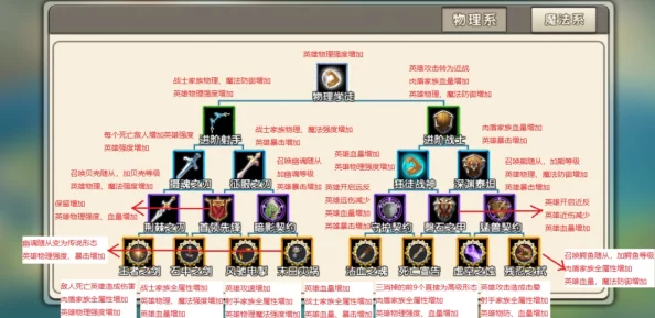 魔戒世界法师角色加点攻略：全面解析法师如何高效分配属性点推荐