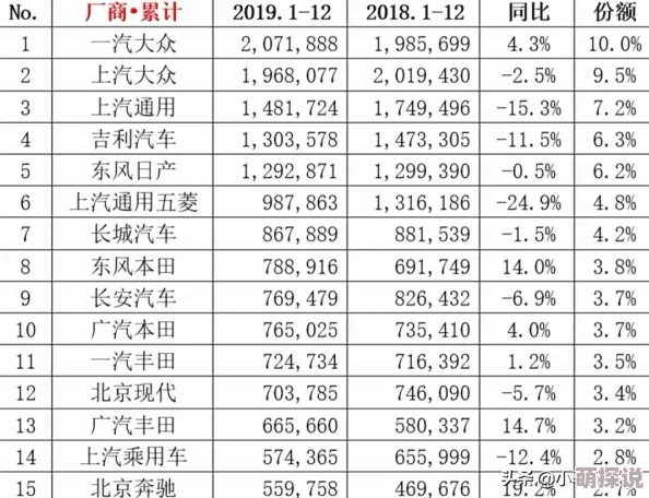 日产一线二线三线最新版，真是让人期待，看看新车型的表现如何！