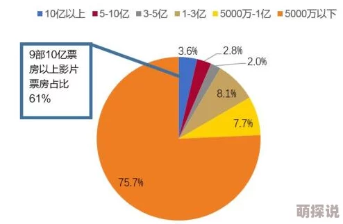 国产日韩欧美久久久：最新动态分析，探讨国内外影视作品的融合与发展趋势，以及观众对不同文化内容的接受度变化