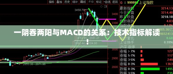 一阴吞两阳与macd的关系，分析得很透彻，让我对股市走势有了新的理解
