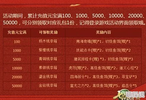 年度庆典巨献:桃花源记历史充值大返利,尊享豪华大礼包 年度庆典巨献:桃花源记历史充值大返利,尊享豪华大礼包