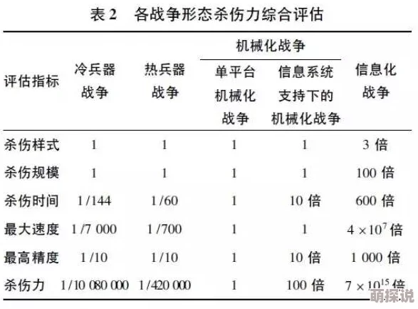 皇家战争治疗法术未来影响深度预测：加强坦克推进流战术革新与变革