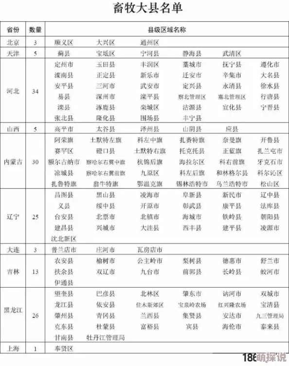 人与畜禽Croproation：推动可持续农业发展的新动态与未来展望，助力生态平衡与农民增收