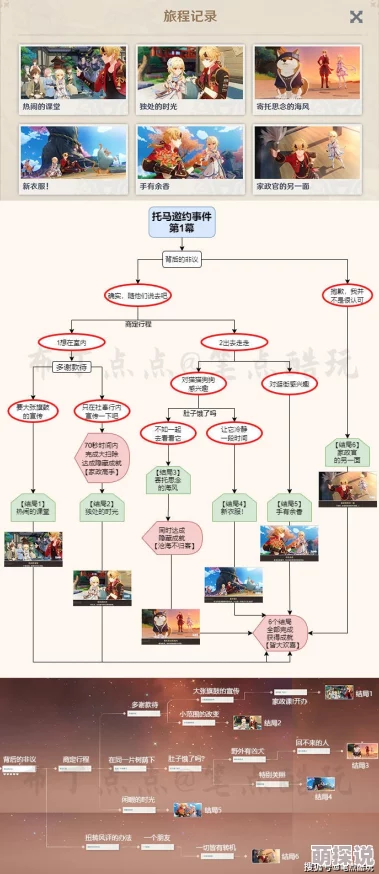 恋与制作人幼儿园诱拐事件应对攻略：详解对话选择技巧与策略解析