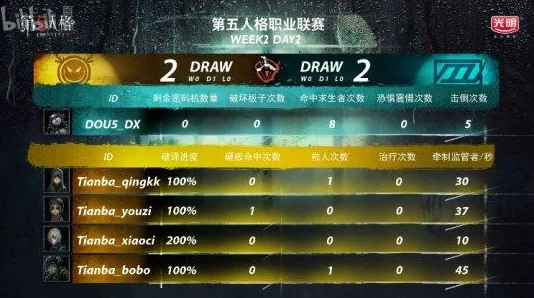 第五人格最强职业选择攻略：深度解析哪个角色在游戏中最厉害