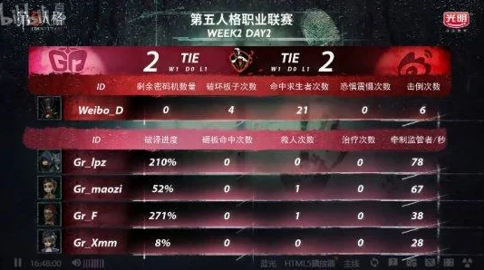 第五人格最强职业选择攻略：深度解析哪个角色在游戏中最厉害