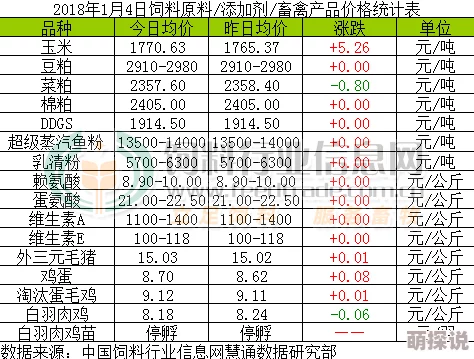 中国XXXXXL196价格表2023，价格波动较大，建议多对比几家再决定购买
