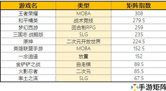 火影忍者手游新版本深度解析：秘卷排行榜TOP榜单及强势推荐