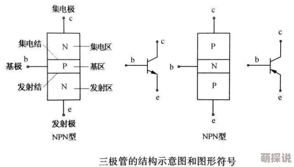 17c一起槽和17c三极管的区别是什么？我觉得主要在于它们的结构和应用场景不同