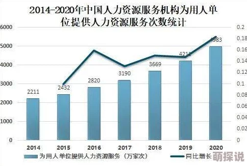 久产精人力avvvv：分析其在现代社会中的影响与发展趋势，探讨相关产业链的变革与未来前景