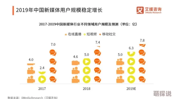 免费黄色在线视频观看：最新动态揭示了该领域的变化与趋势，用户需求不断增长，相关平台纷纷推出新服务