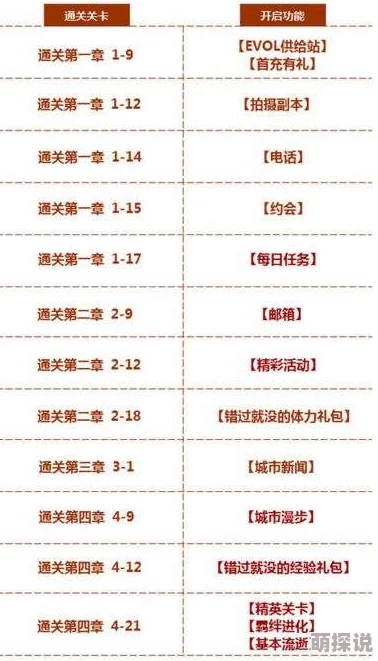 恋与制作人宅男摄影师事件答案揭秘：如何选择对话选项全攻略
