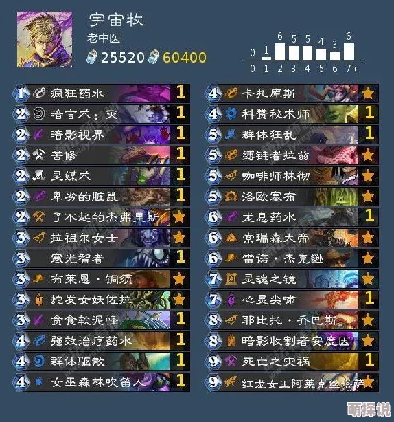 炉石传说外服主播精选卡组大公开：奥秘猎手Boarcontrol深度分享与解析
