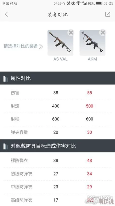 《终结者2：审判日》AS VAL枪械深度数据评测，稳定性超强实战表现解析