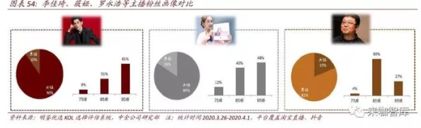 yy6080久久一级理论：最新动态与发展趋势分析，探讨其在当今社会文化中的影响力与受众反响