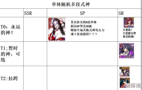 阴阳师手游R级式神深度排名解析：最新R级式神实力排行榜及攻略指南