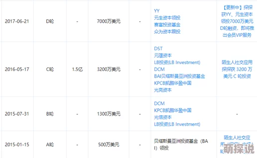 欧美黄色图最新进展消息：随着社交媒体平台对成人内容的监管加强，相关作品的传播和创作面临新的挑战与机遇