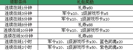 小兵大冲锋每日密令全览：最新密令及对应丰富奖励详解指南