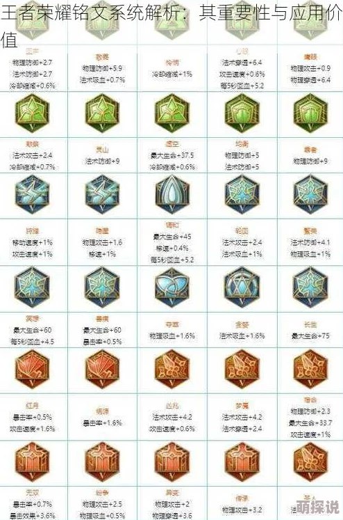 王者荣耀铭文系统深度解析：重置与分解区别及铭文分解影响