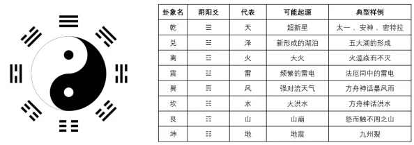 深度解析：《囧西游》中卦象奥秘，详解各大剧情转折点卦象含义