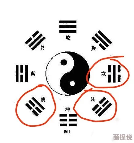 深度解析：《囧西游》中卦象奥秘，详解各大剧情转折点卦象含义