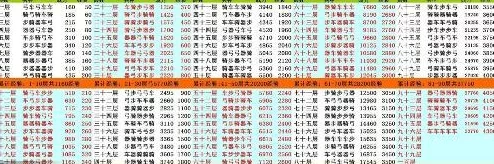 七雄争霸3D手游攻略：千重楼挑战规则详解及高效打法指南