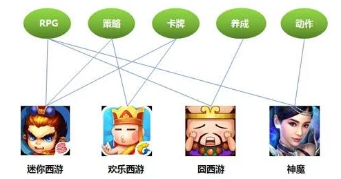 【游戏攻略】有魔性西游职业选择大揭秘：哪个职业最适合你，强烈推荐！