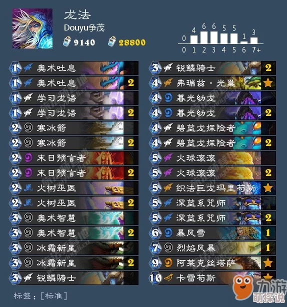 揭秘！我的王朝最强阵容选择策略：如何巧妙搭配打造无敌战队？