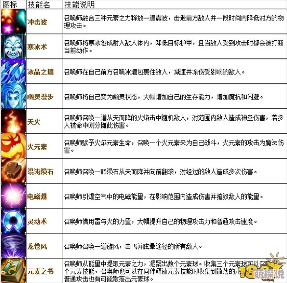神圣联盟天神技能全解析：天神脉术汇总及其战斗应用分析