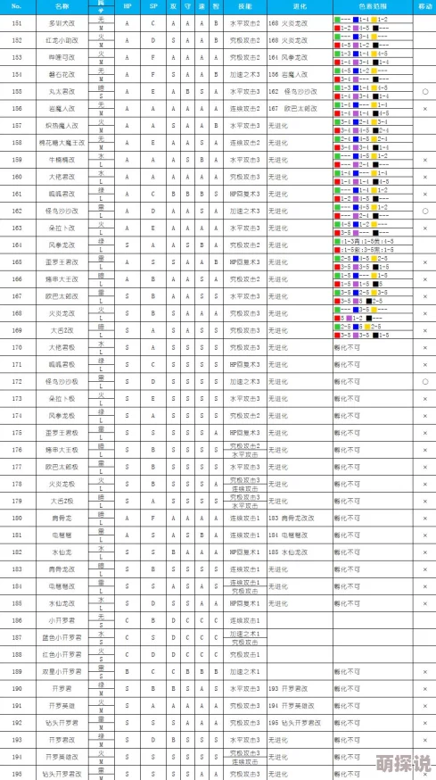 大航海探险物语：全面解析由里皮安共和国怪物分布与出没规律汇总