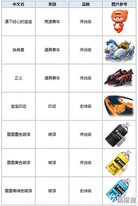 《跑跑卡丁车手游》时间沙漏作用全解析及高效获得方法揭秘