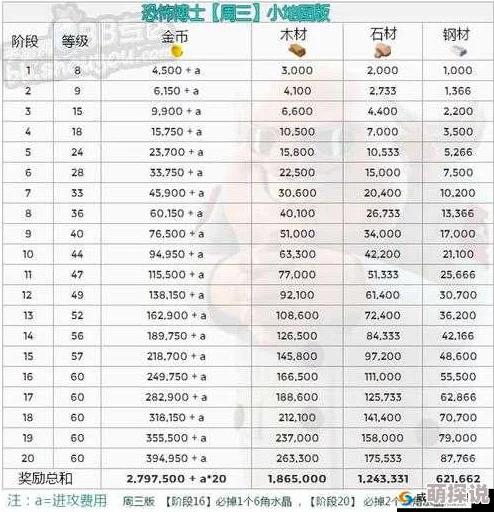海岛奇兵10月22日更新：恐怖博士阶段3低本通关秘籍全解析攻略发布