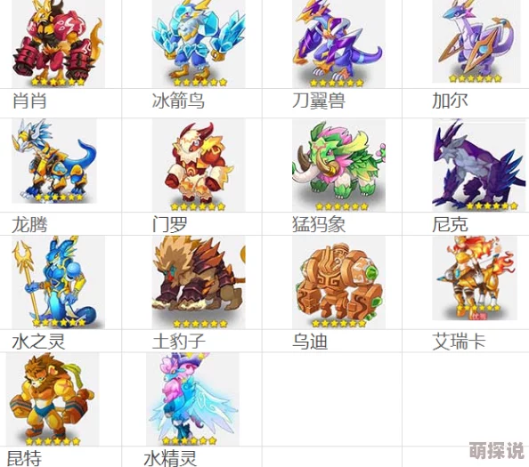 全民精灵深度解析：六星精灵艾瑞卡属性图鉴及战斗技巧全揭秘