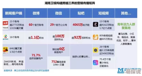 一区国产传媒国产精品最新进展消息显示该项目已进入后期制作阶段预计将在明年上半年正式上线并引发广泛关注