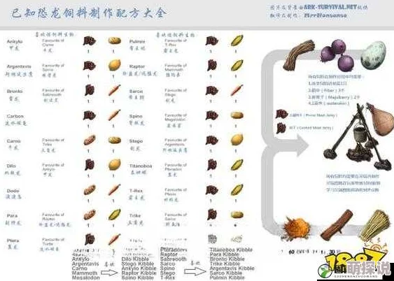 方舟生存进化游戏攻略：详解肥料箱制作方法，揭秘必须放入茅草的关键步骤