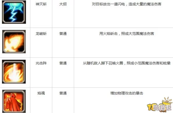 刀塔传奇攻略:火女秀逗魔法师技能释放顺序详解与战斗技巧解析 刀塔传奇攻略:火女秀逗魔法师技能释放顺序详解与战斗技巧解析