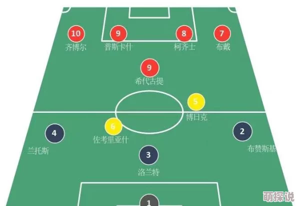 足球赛场惊天大逆袭!深度解析阵型搭配与实战攻略全揭秘 足球赛场惊天大逆袭!深度解析阵型搭配与实战攻略全揭秘