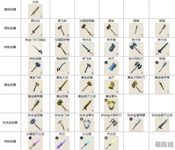 全面解析:传送门骑士装备技能一览及详细效果介绍指南 全面解析:传送门骑士装备技能一览及详细效果介绍指南