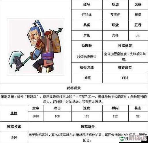 全民水浒新攻略：深度解析阮氏三兄弟情缘阵容搭配与高效玩法技巧
