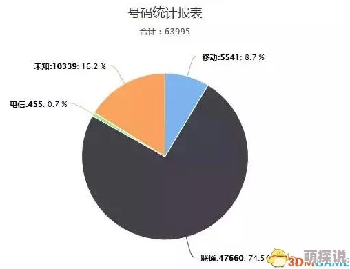 中国毛片网站惊爆信息：最新数据显示该网站用户量激增至千万级别引发广泛关注与讨论