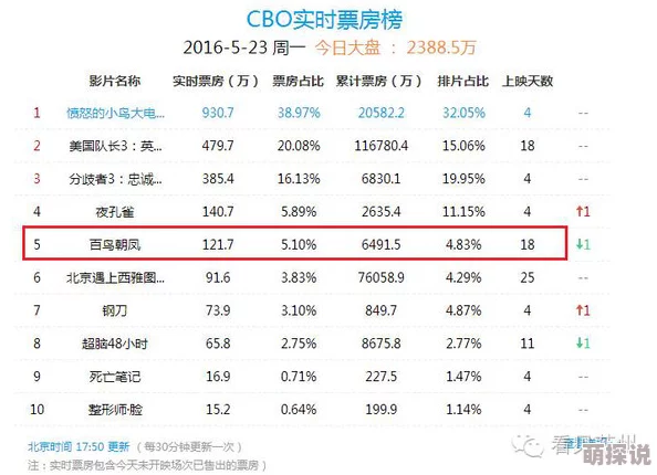 中国毛片网站惊爆信息：最新数据显示该网站用户量激增至千万级别引发广泛关注与讨论
