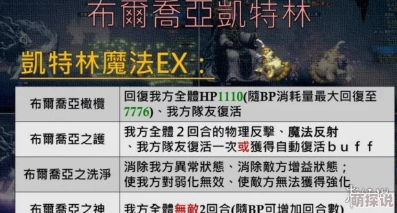 深度解析万象物语敌方状态：细数那些令人头疼的异常状态及其应对策略