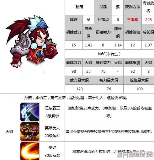 《潮爆战纪》深度解析：孙策技能属性全面搭配与实战攻略指南