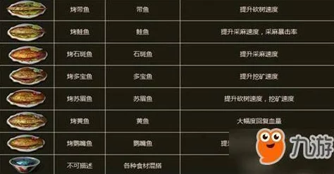 《明日之后》游戏最新食谱大全汇总：全面解锁所有美食配方介绍指南