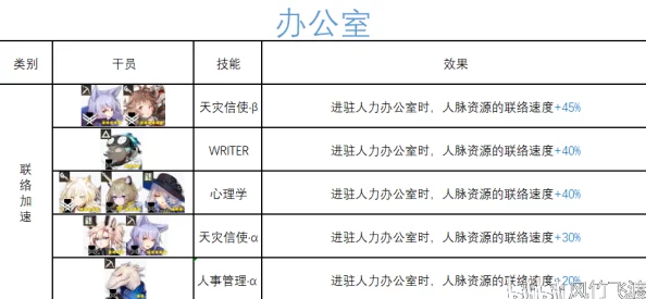 明日方舟策略探讨：是否值得投入资源培养辅助型干员深度解析