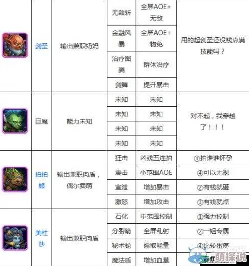 深度解析：刀塔传奇满级五星满附魔英雄骨法实战效能与策略分析